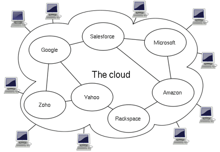 xl_cloudcomputing